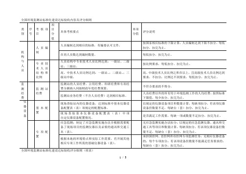 全国环境监测站标准化建设达标验收内容及评分细则