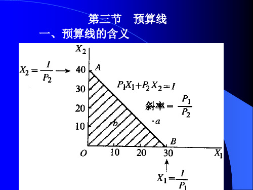 预算线