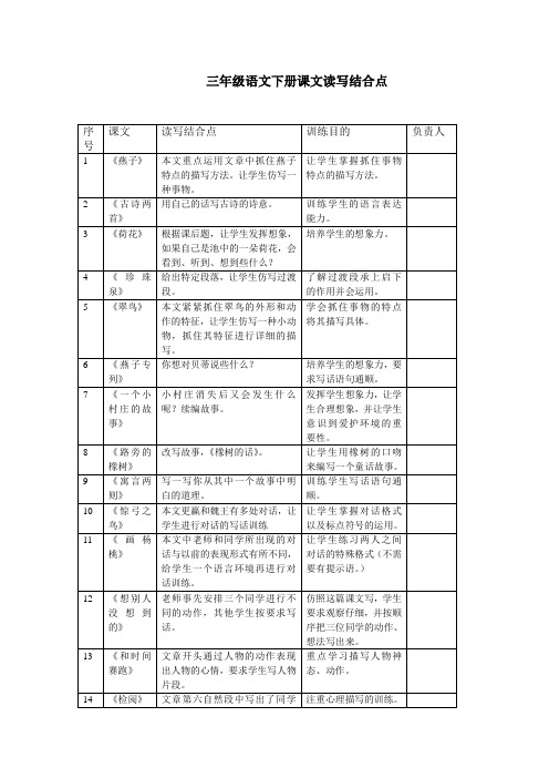 三下  读写结合