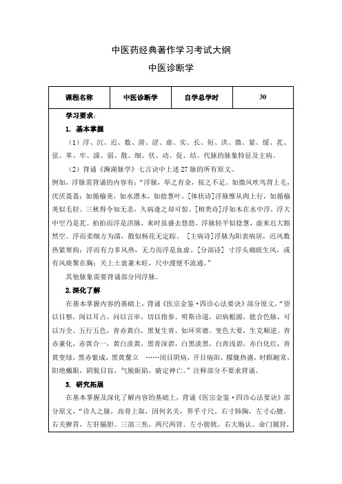[医学精品]中医药经典著作学习考试大纲