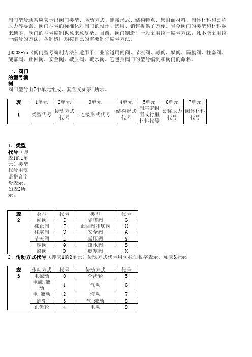 阀体的代号