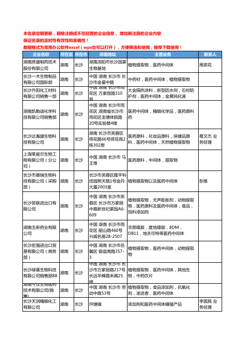 2020新版湖南省长沙医药中间体工商企业公司名录名单黄页大全63家