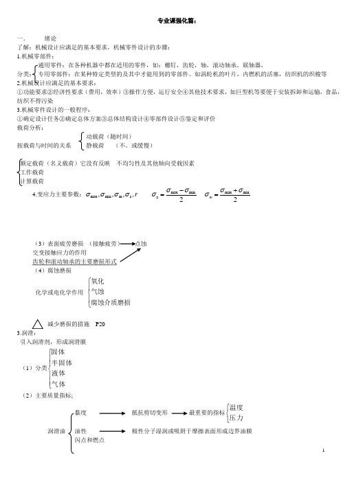 机械设计 考研 专业课强化篇