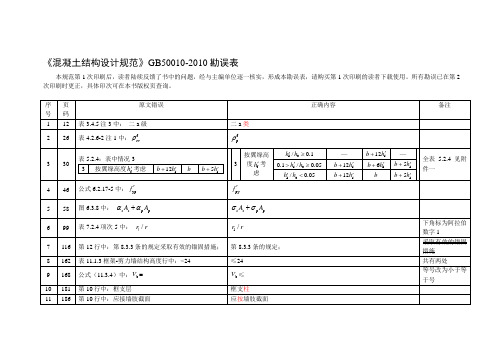 《混凝土结构设计规范》gb50010-第1版1次印刷勘误表精品资料
