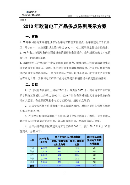 电工产品2010年多点陈列方案(欧普照明)