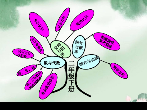 二年级下册数学知识树