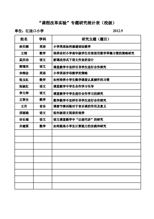 课程改革与高效教学统计表