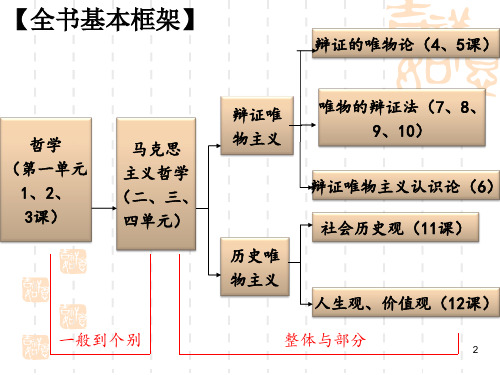 生活处处有哲学.ppt