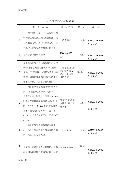 (整理)天然气系统安全检查表.