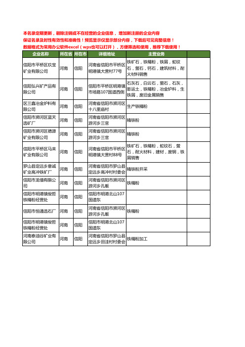 新版河南省信阳铁精粉工商企业公司商家名录名单联系方式大全12家