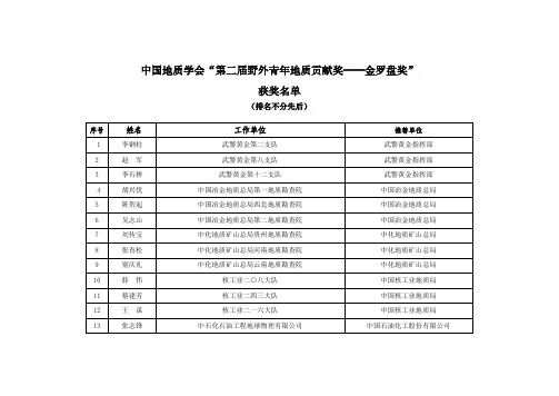 中国地质学会第二届野外青年地质贡献奖——金罗盘奖