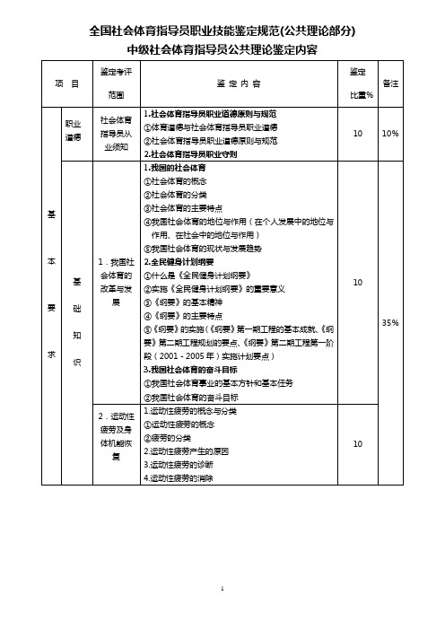 游泳教练员中级鉴定大纲
