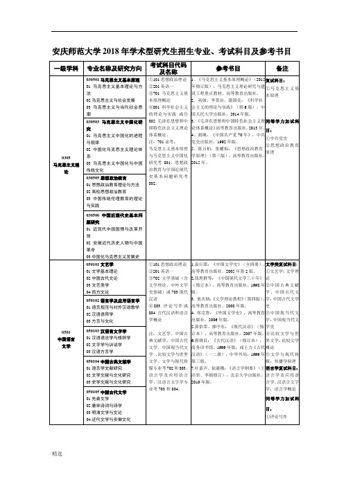 安庆师范大学2018年学术型研究生招生专业、考试科目及参考课件
