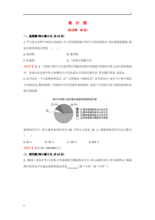 【金榜学案-解析版】2015版七年级数学上册5.2+统计图课时提升作业+湘教版