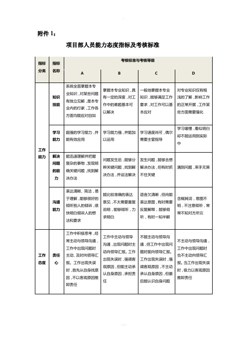 综合管理员绩效考核