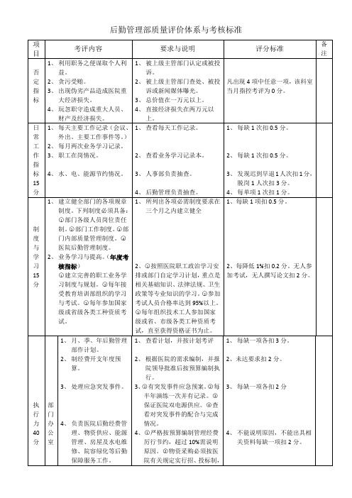 后勤管理质量体系