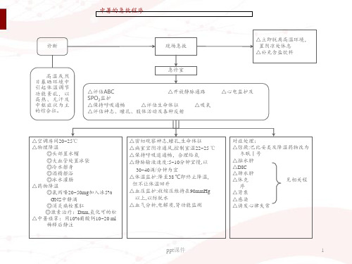 医院各种抢救流程图  ppt课件