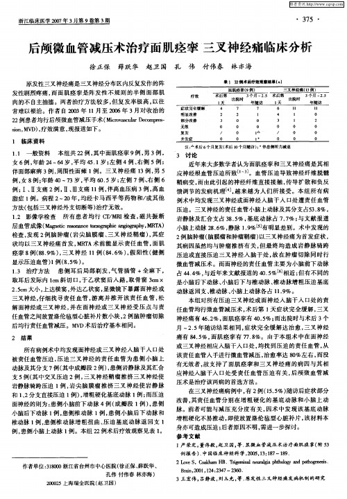 后颅微血管减压术治疗面肌痉挛 三叉神经痛临床分析