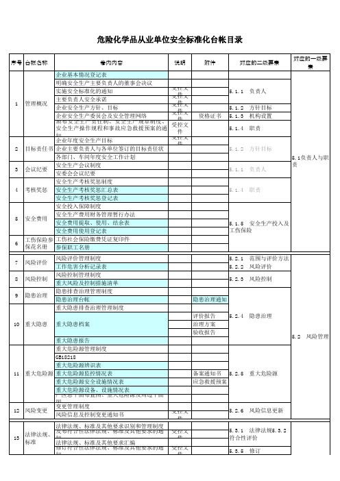 危险化学品从业单位安全标准化台帐目录