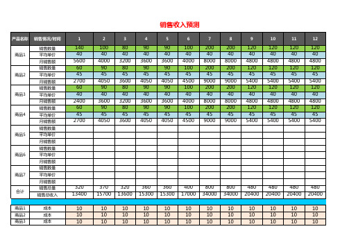 财务表收入预测表Excel模板