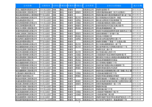 2019年湖北孝感园林绿化公司名录346家
