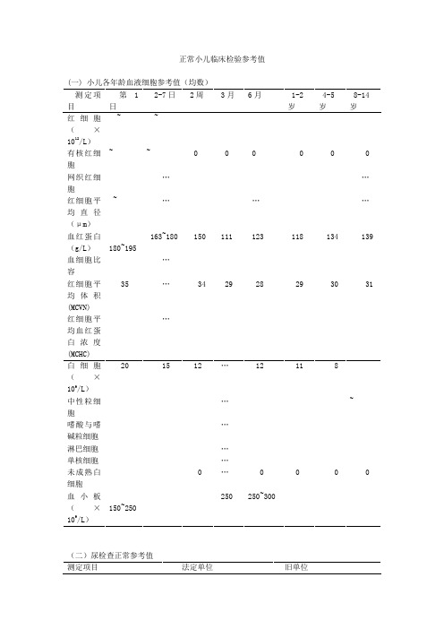 正常小儿临床检验参考值