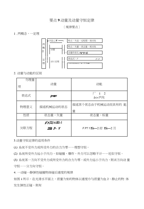 2019高考物理培优三轮考前回扣江苏专用版讲义：要点回扣要点9含答案.doc