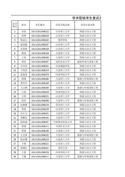 2012复试名单