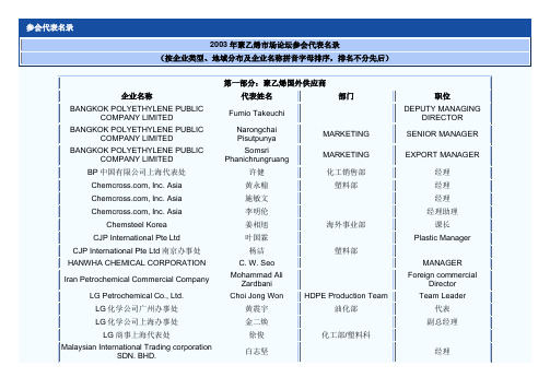 参会代表名录