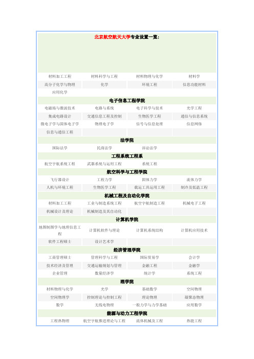 北京航空航天大学专业设置一览