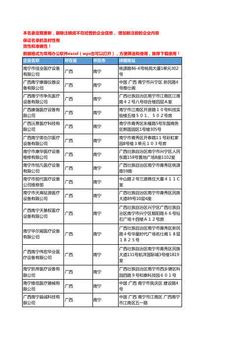 2020新版广西南宁医疗设备企业公司名录名单黄页联系方式大全88家