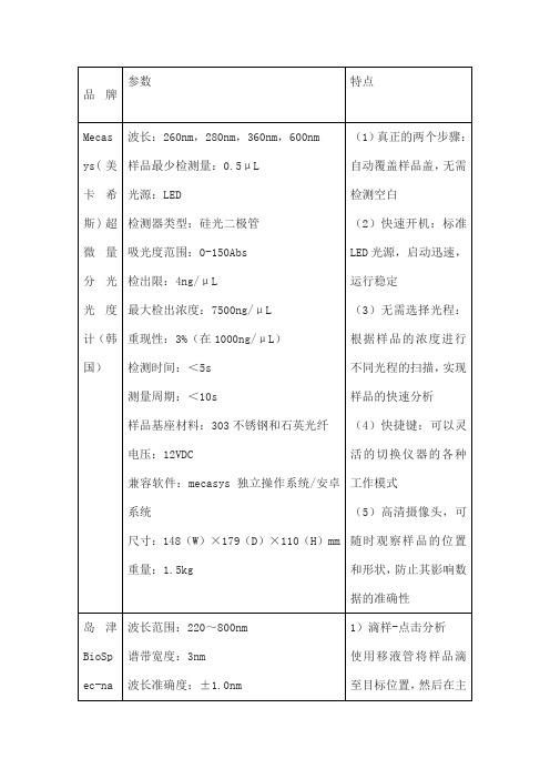 超微量分光光度计