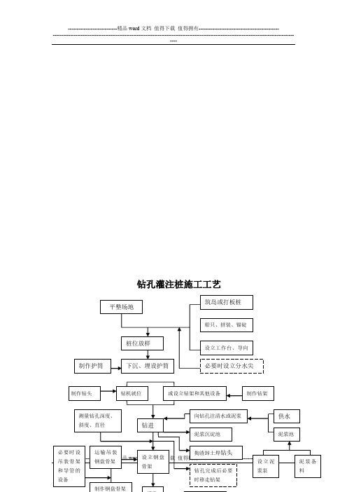 下部构造施工工序流程图