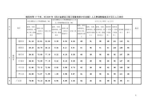 四川省建设工程造价管理总站关于德阳市等17个市、州2009年《四川省建设工程工程量清单计价定额》人工费调整