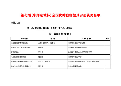 第七届(华师京城杯)全国优秀自制教具评选获奖名单
