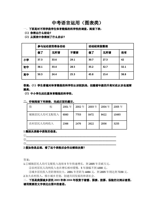 中考语言运用复习专题(图表题  语言表述题  )