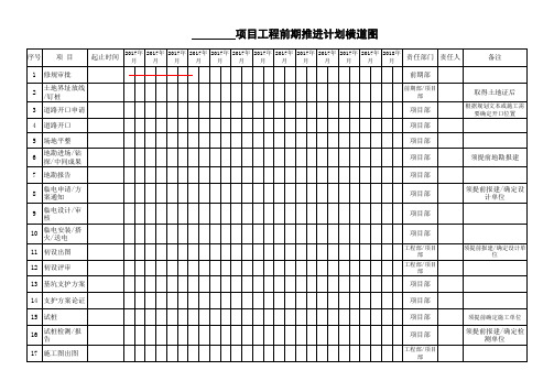 项目工程推进计划横道图