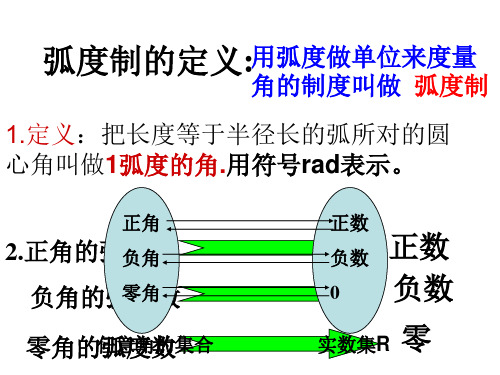 弧度制的定义(精)
