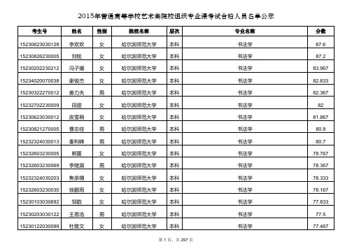 2015年普通高等学校艺术类院校组织专业课考试合格名 …