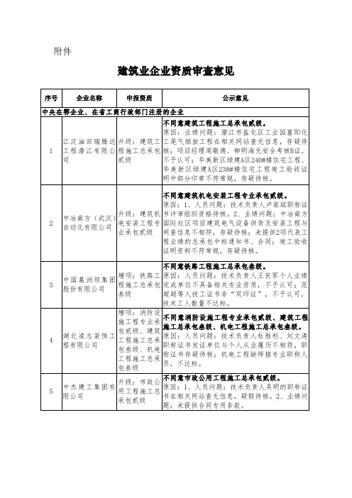 建筑业企业资质审查意见