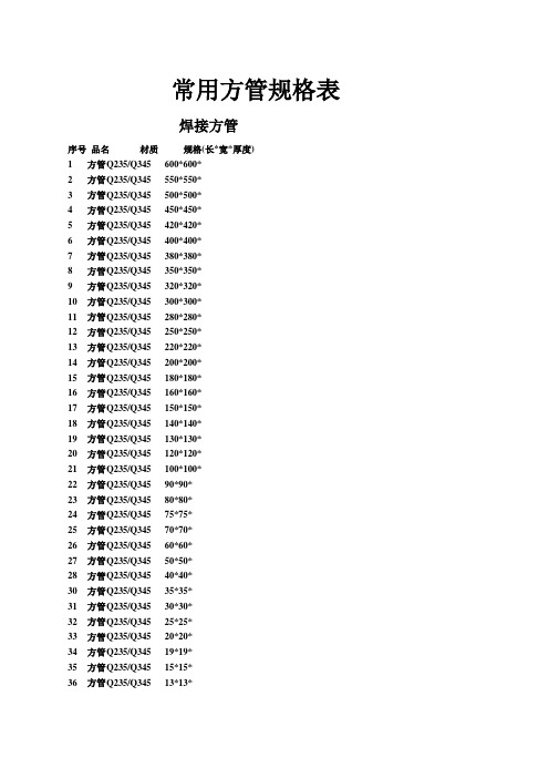 常用方管规格表