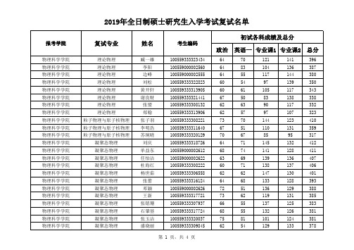 全日制硕士研究生入学考试复试名单.pdf