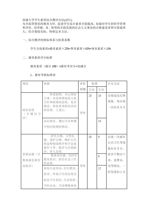 南通大学学生素质综合测评办法