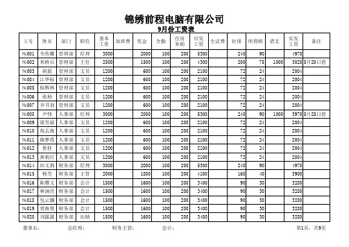 工资表