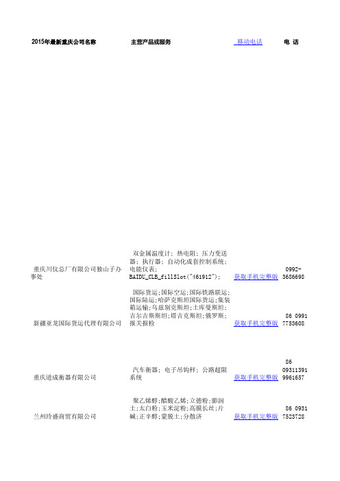 2015年最新重庆企业名录