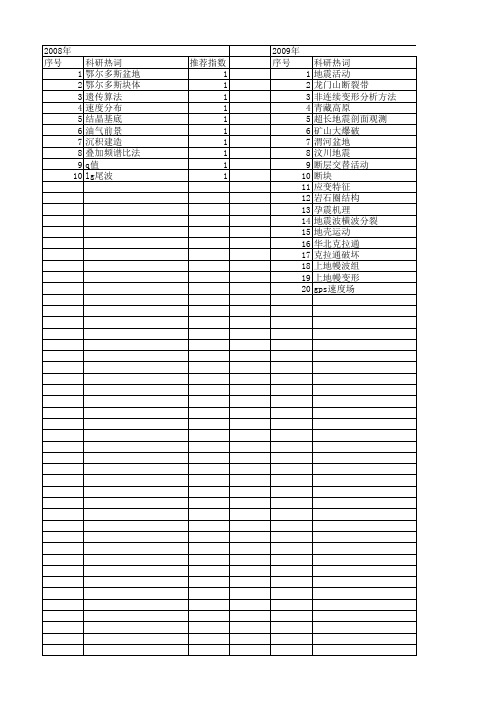 【国家自然科学基金】_鄂尔多斯块体_基金支持热词逐年推荐_【万方软件创新助手】_20140730