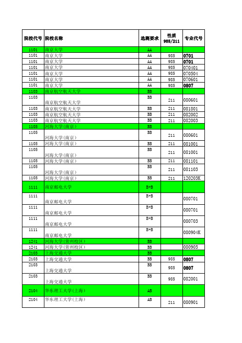 2015年江苏省高考招生计划与录取分数详细资料汇编(理科提前批次—国防生)