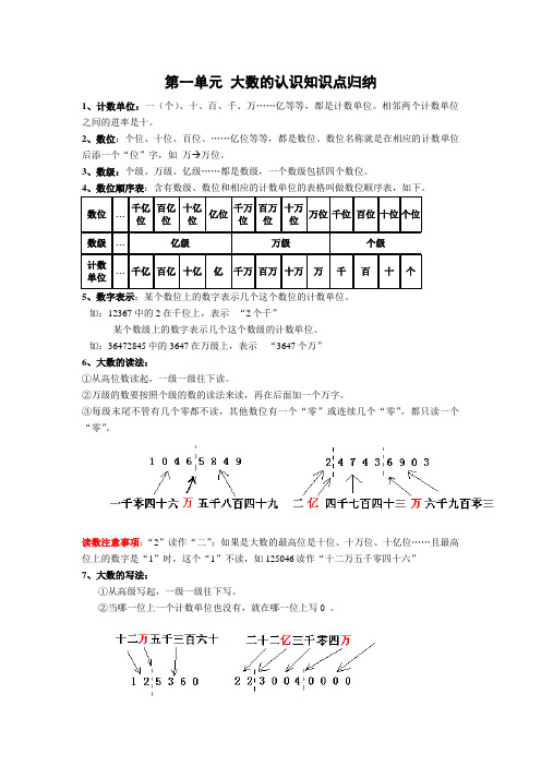 数学四年级上册第一单元知识点归纳