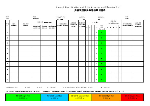 风险评估表