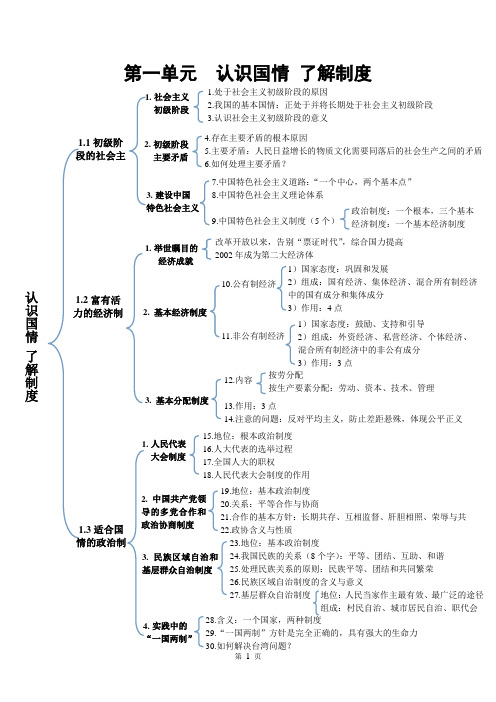 粤教版思想品德复习提纲《第一单元 认识国情 了解制度》